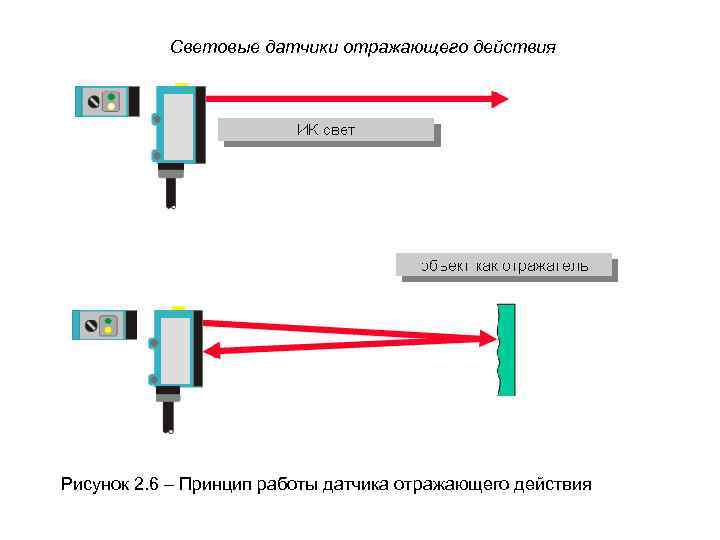 Принцип действия индукционного датчика