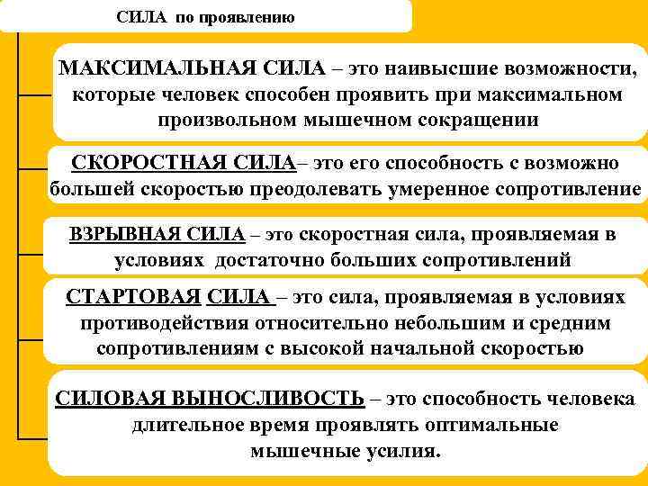 СИЛА по проявлению МАКСИМАЛЬНАЯ СИЛА – это наивысшие возможности, которые человек способен проявить при