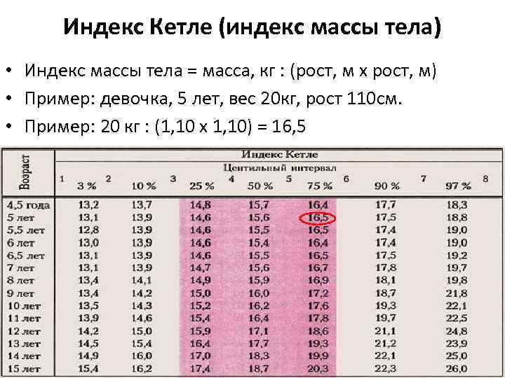 Индекс Кетле (индекс массы тела) • Индекс массы тела = масса, кг : (рост,