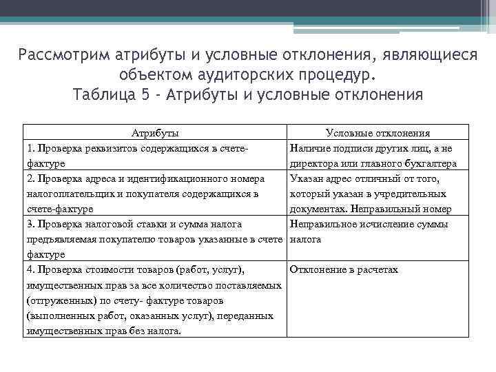 Рассмотрим атрибуты и условные отклонения, являющиеся объектом аудиторских процедур. Таблица 5 - Атрибуты и