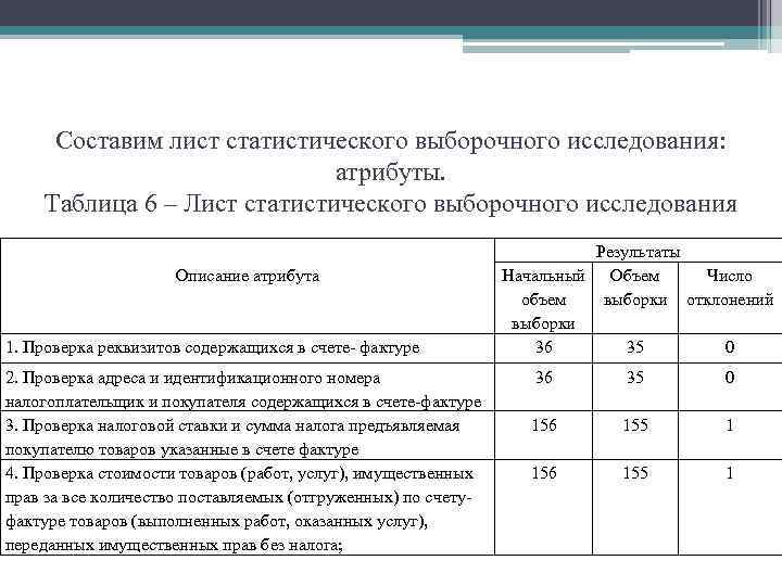 Составим лист статистического выборочного исследования: атрибуты. Таблица 6 – Лист статистического выборочного исследования Описание