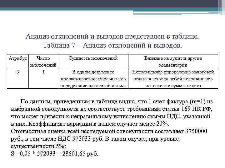 Анализ отклонений и выводов представлен в таблице. Таблица 7 – Анализ отклонений и выводов.