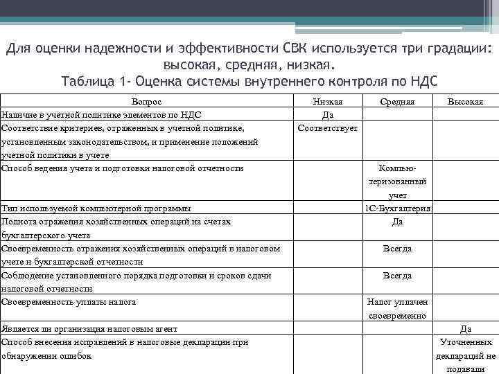 План аудита расчетов с поставщиками и подрядчиками