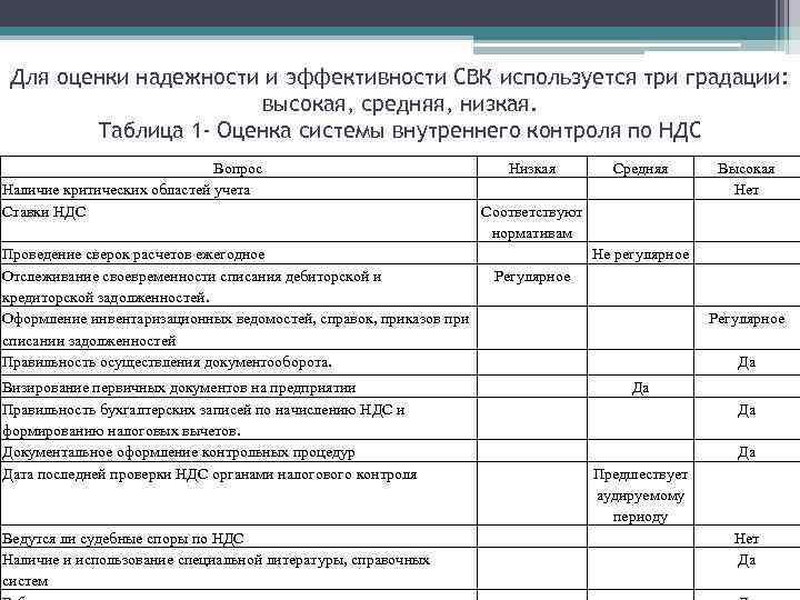 План аудита расчетов с поставщиками и подрядчиками