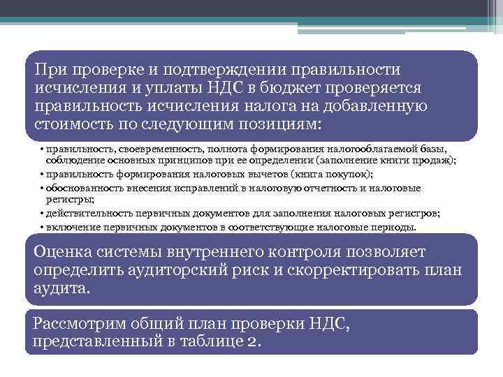 При проверке и подтверждении правильности исчисления и уплаты НДС в бюджет проверяется правильность исчисления