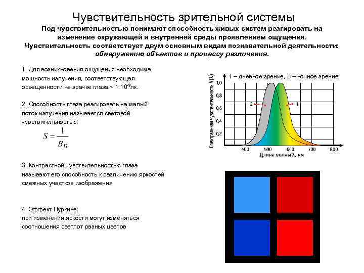 Контрастная чувствительность рентгеновского изображения