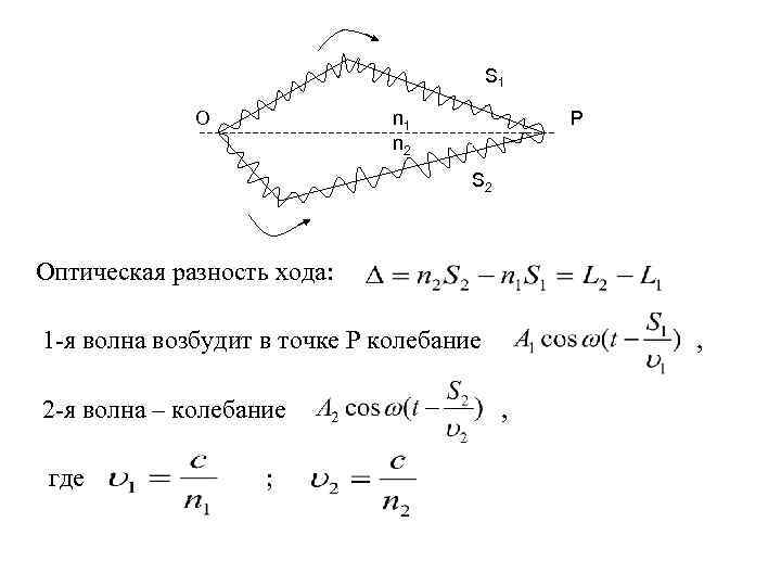 Оптическая разность хода