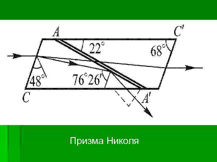 Призма Николя 