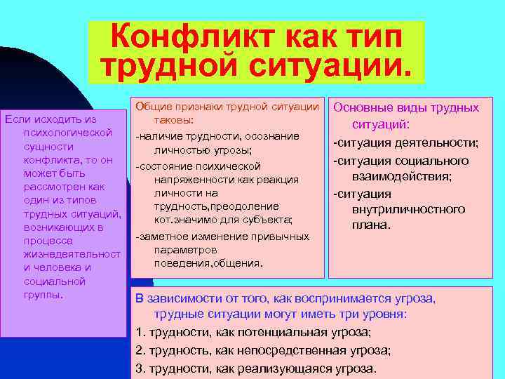 Конфликт как тип трудной ситуации. Если исходить из психологической сущности конфликта, то он может