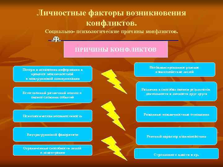 Личностные факторы возникновения конфликтов. Социально- психологические причины конфликтов. ПРИЧИНЫ КОНФЛИКТОВ Потери и искажения информации