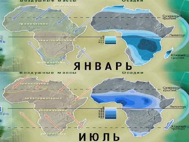 Осадки и ветры. 