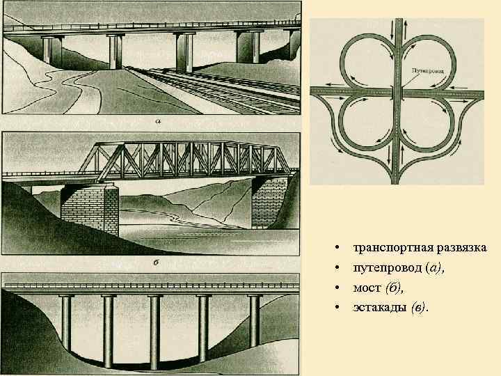  • • транспортная развязка путепровод (а), мост (б), эстакады (в). 