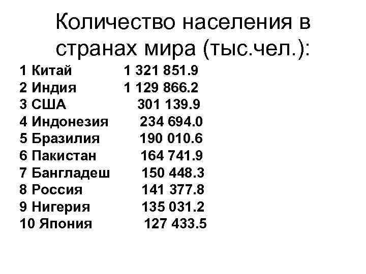 Количество населения в странах мира (тыс. чел. ): 1 Китай 1 321 851. 9