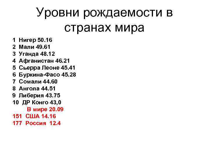 Уровни рождаемости в странах мира 1 Нигер 50. 16 2 Мали 49. 61 3