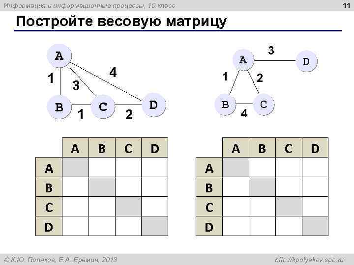 11 Информация и информационные процессы, 10 класс Постройте весовую матрицу A 1 B 1