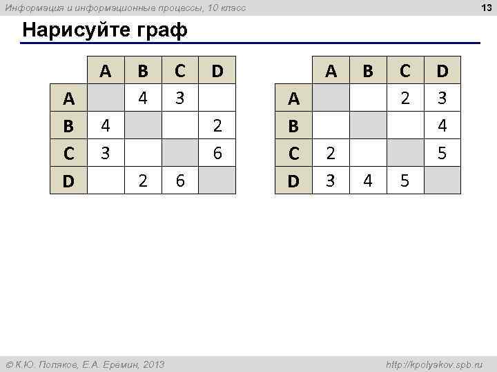 13 Информация и информационные процессы, 10 класс Нарисуйте граф A A B C D