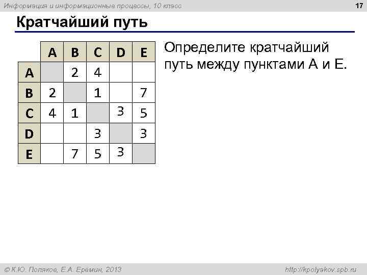 17 Информация и информационные процессы, 10 класс Кратчайший путь A B 2 C 4