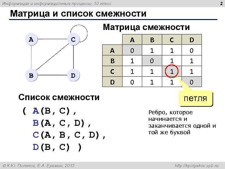 2 Информация и информационные процессы, 10 класс Матрица и список смежности Матрица смежности A