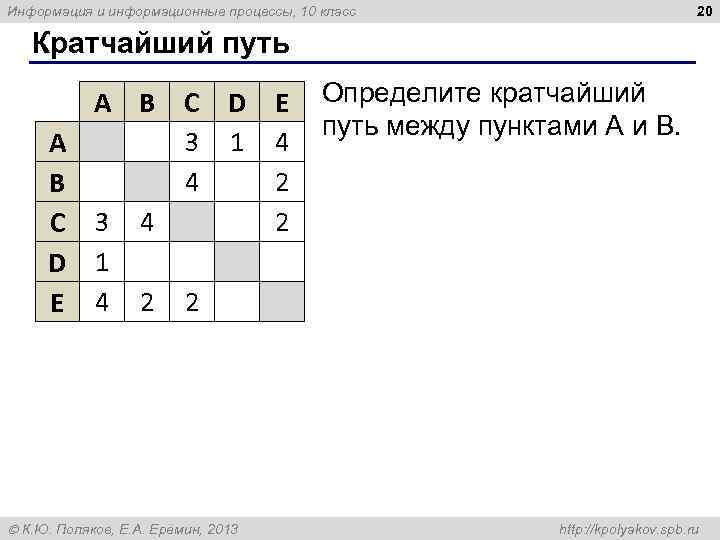 20 Информация и информационные процессы, 10 класс Кратчайший путь A B C 3 D