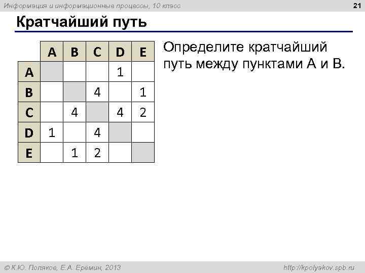 21 Информация и информационные процессы, 10 класс Кратчайший путь A B C D 1