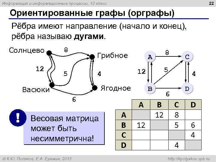 22 Информация и информационные процессы, 10 класс Ориентированные графы (орграфы) Рёбра имеют направление (начало