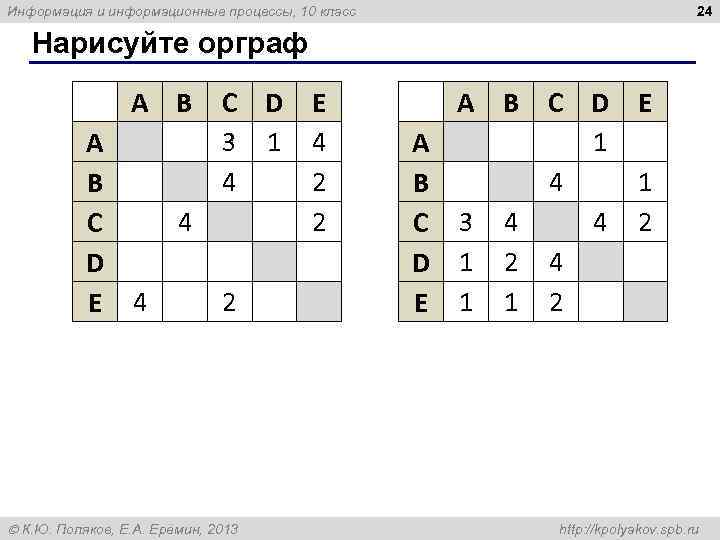 24 Информация и информационные процессы, 10 класс Нарисуйте орграф A B C D E