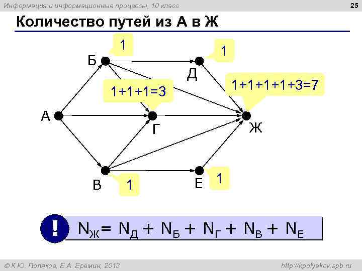 25 Информация и информационные процессы, 10 класс Количество путей из А в Ж Б