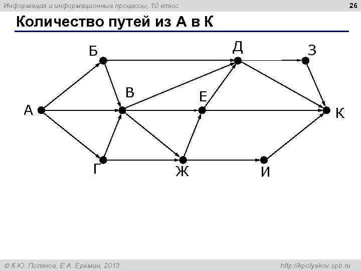 26 Информация и информационные процессы, 10 класс Количество путей из А в К Д