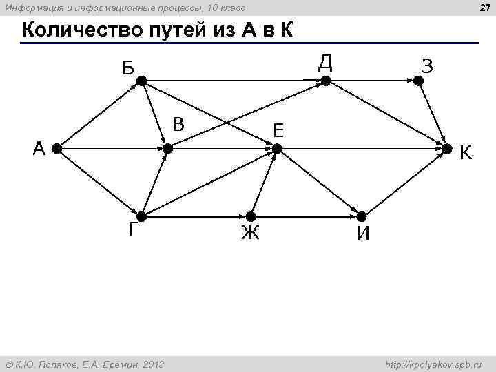 27 Информация и информационные процессы, 10 класс Количество путей из А в К Д