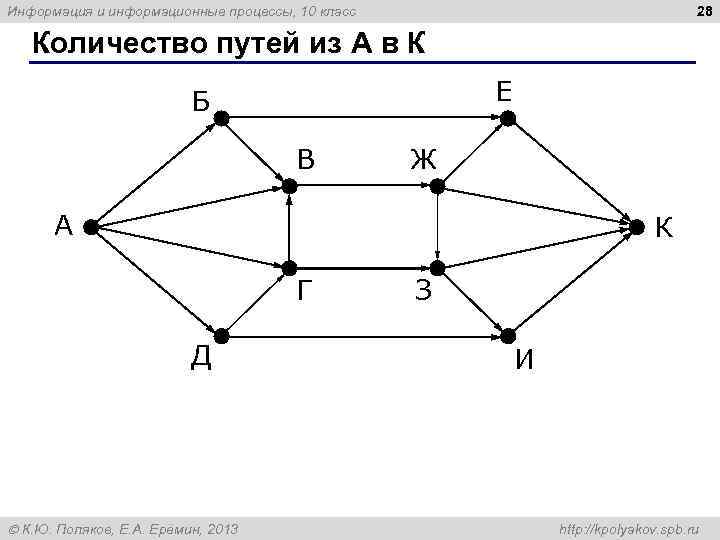 28 Информация и информационные процессы, 10 класс Количество путей из А в К Е