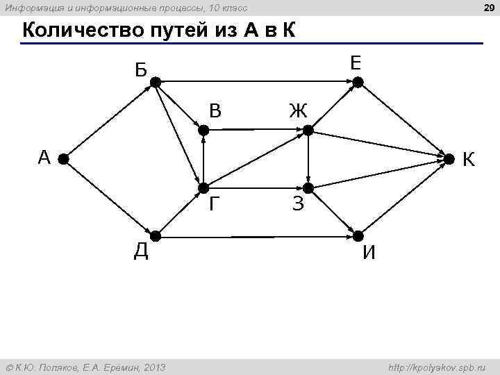 29 Информация и информационные процессы, 10 класс Количество путей из А в К Е