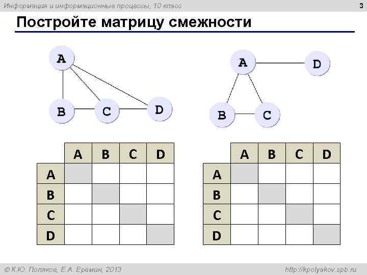 3 Информация и информационные процессы, 10 класс Постройте матрицу смежности A B C D