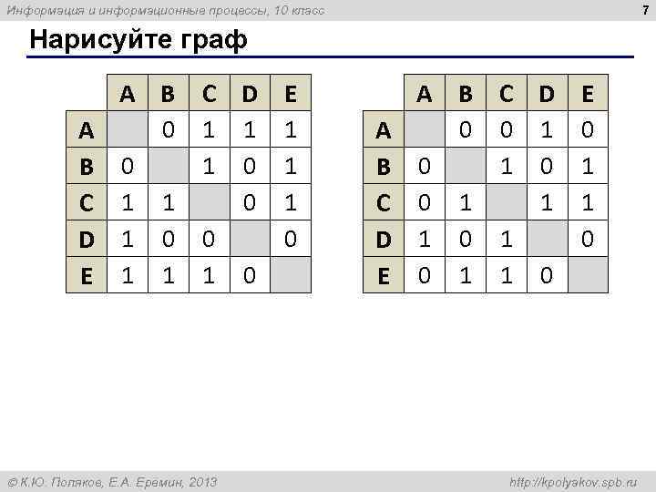 7 Информация и информационные процессы, 10 класс Нарисуйте граф A B C D E