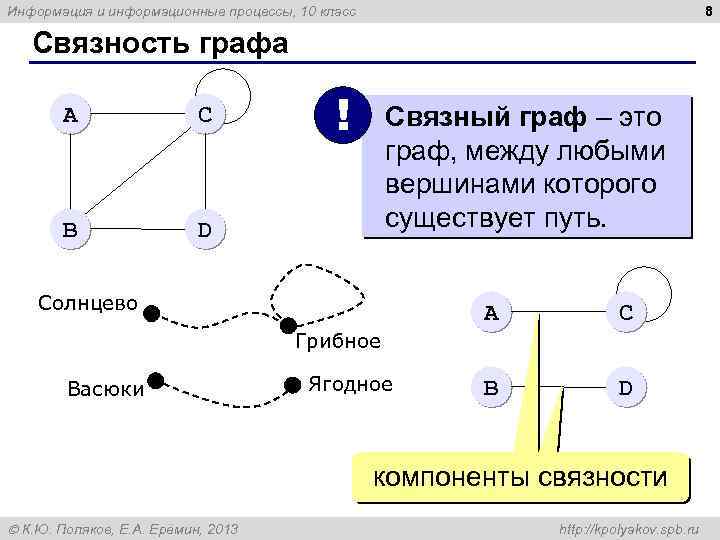 8 Информация и информационные процессы, 10 класс Связность графа A C B ! Связный