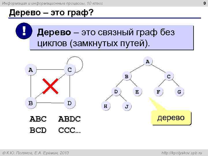 9 Информация и информационные процессы, 10 класс Дерево – это граф? ! Дерево –