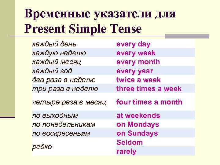 Every weekend перевод. Вспомогательные слова времени present simple. Временные показатели present simple. Слова показатели present simple. Слова маркеры present simple.