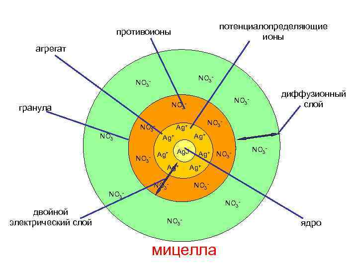 Одновременно могут находиться ионы