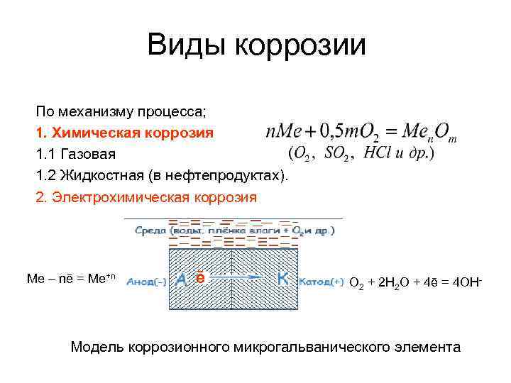 Виды коррозии По механизму процесса; 1. Химическая коррозия 1. 1 Газовая 1. 2 Жидкостная