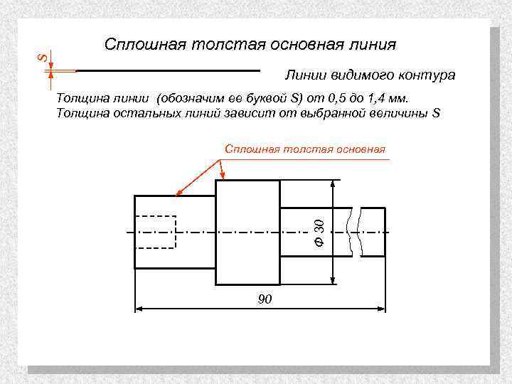 S Сплошная толстая основная линия Линии видимого контура Толщина линии (обозначим ее буквой S)