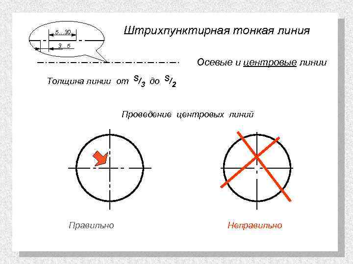 Осевые и центровые линии на чертеже изображаются