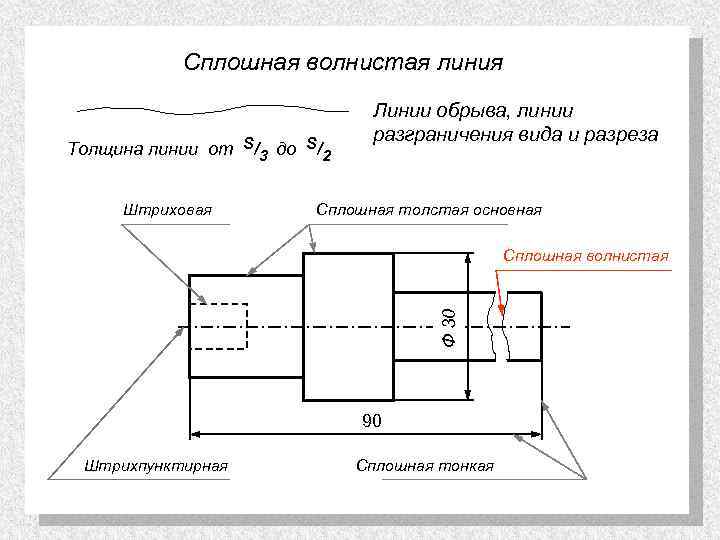 Линии чертежа сплошная толстая основная