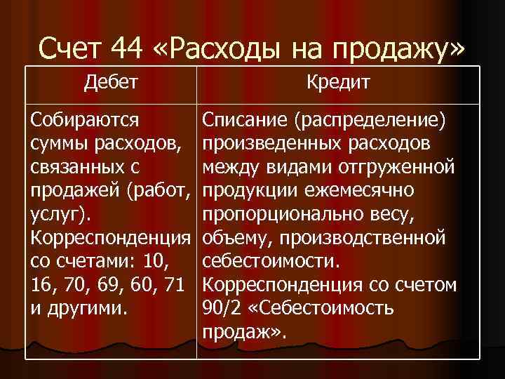 Счет 44 «Расходы на продажу» Дебет Собираются суммы расходов, связанных с продажей (работ, услуг).