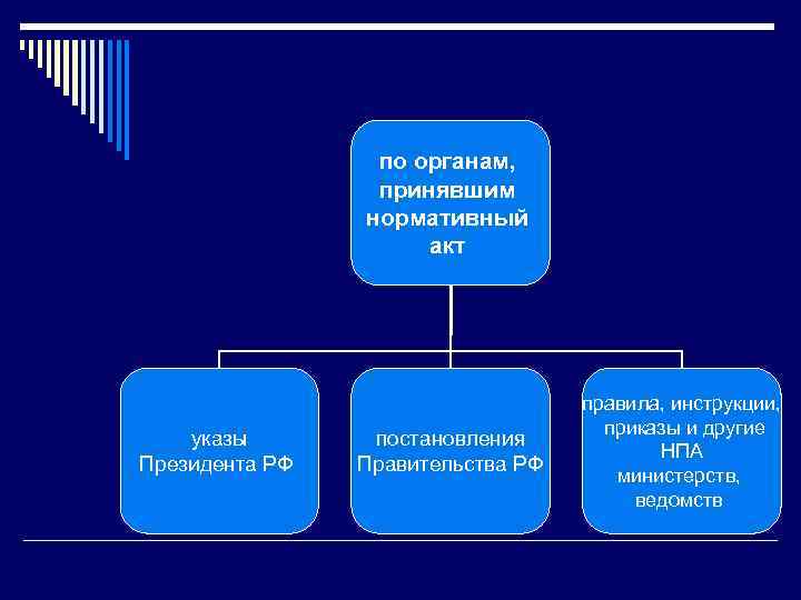 Источники право обеспечения. Источники права социального обеспечения указы президента РФ. ПСО учителя.