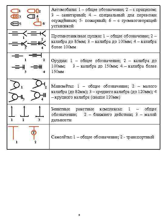1 Автомобили: 1 – общее обозначение; 2 – с прицепом; 3 – санитарный; 4