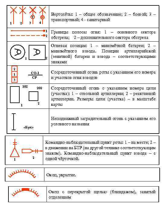 Вертолёты: 1 – общее обозначение; 2 – боевой; 3 – транспортный; 4 - санитарный