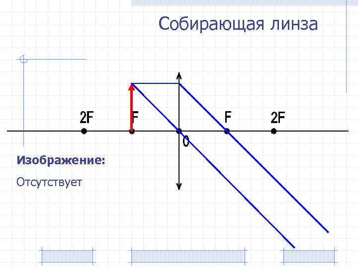 Собирающая линза Изображение: Отсутствует 