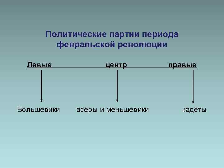 Заполните схему истоки кризиса военно политический кризис в чечне