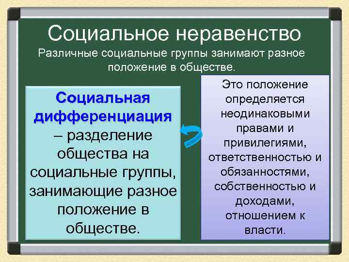 Социальное неравенство Различные социальные группы занимают разное положение в обществе. Социальная дифференциация – разделение