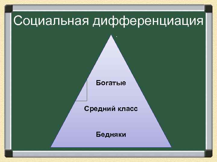 Социальная дифференциация. Богатые Средний класс Бедняки 
