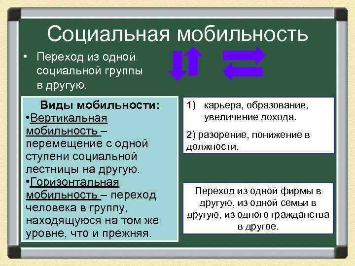 Феномен социальной мобильности в глобально историческом плане исследован